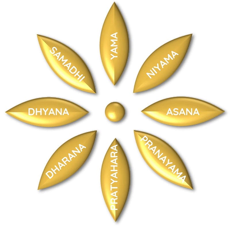 Yoga IYENGAR Barcelona-Centre ZAMA IOGA IYENGAR Les Corts